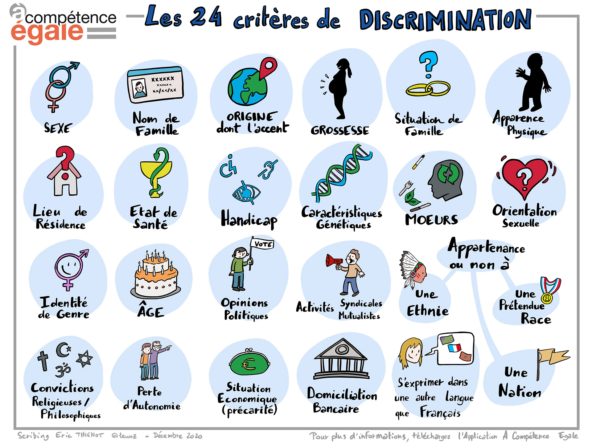 Intervention sur le thème des discriminations en 5e